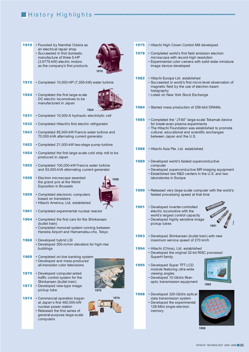 Hitachi Technology 2005-2006