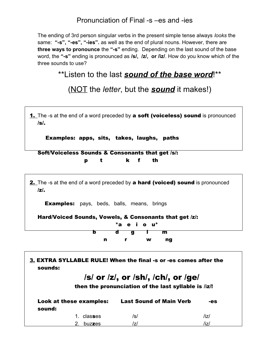 Pronunciation of Final -S Es and -Ies