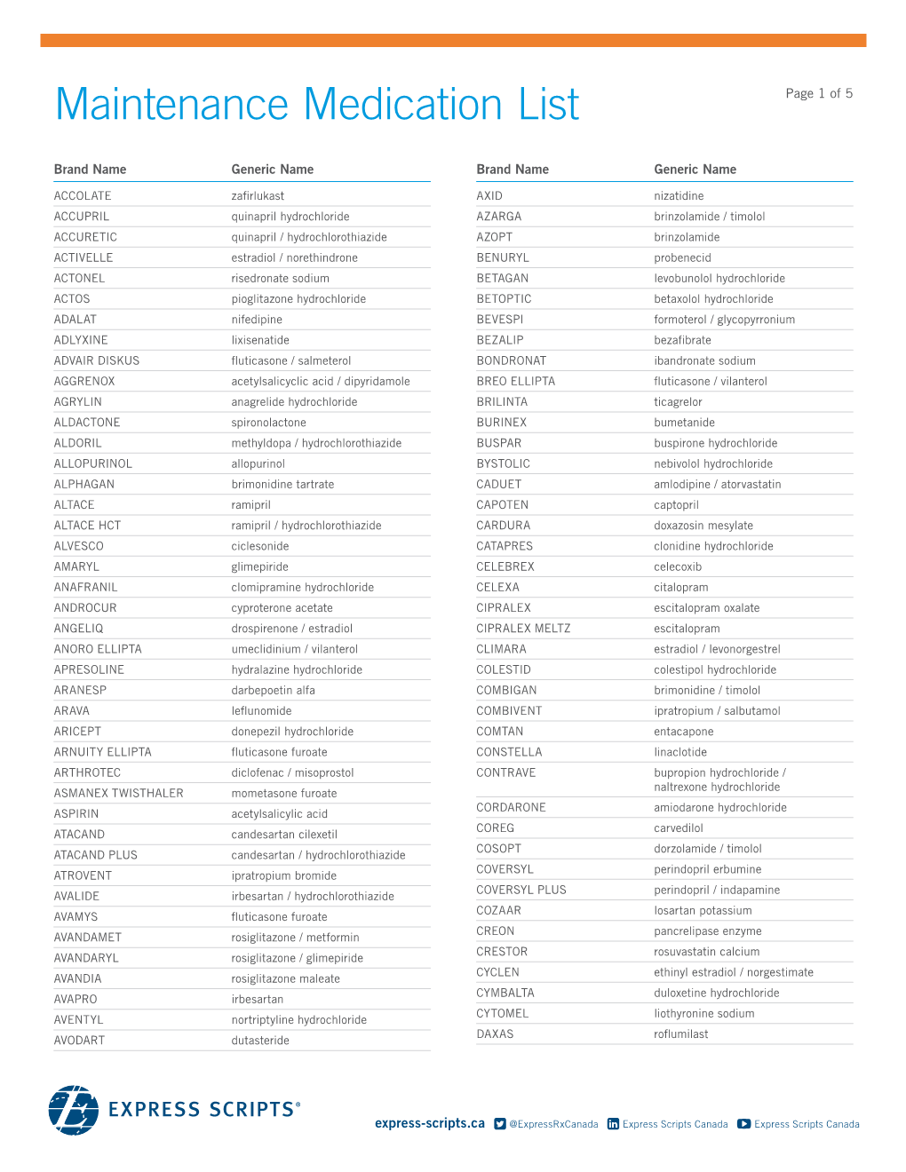 Maintenance Medication List Page 1 of 5