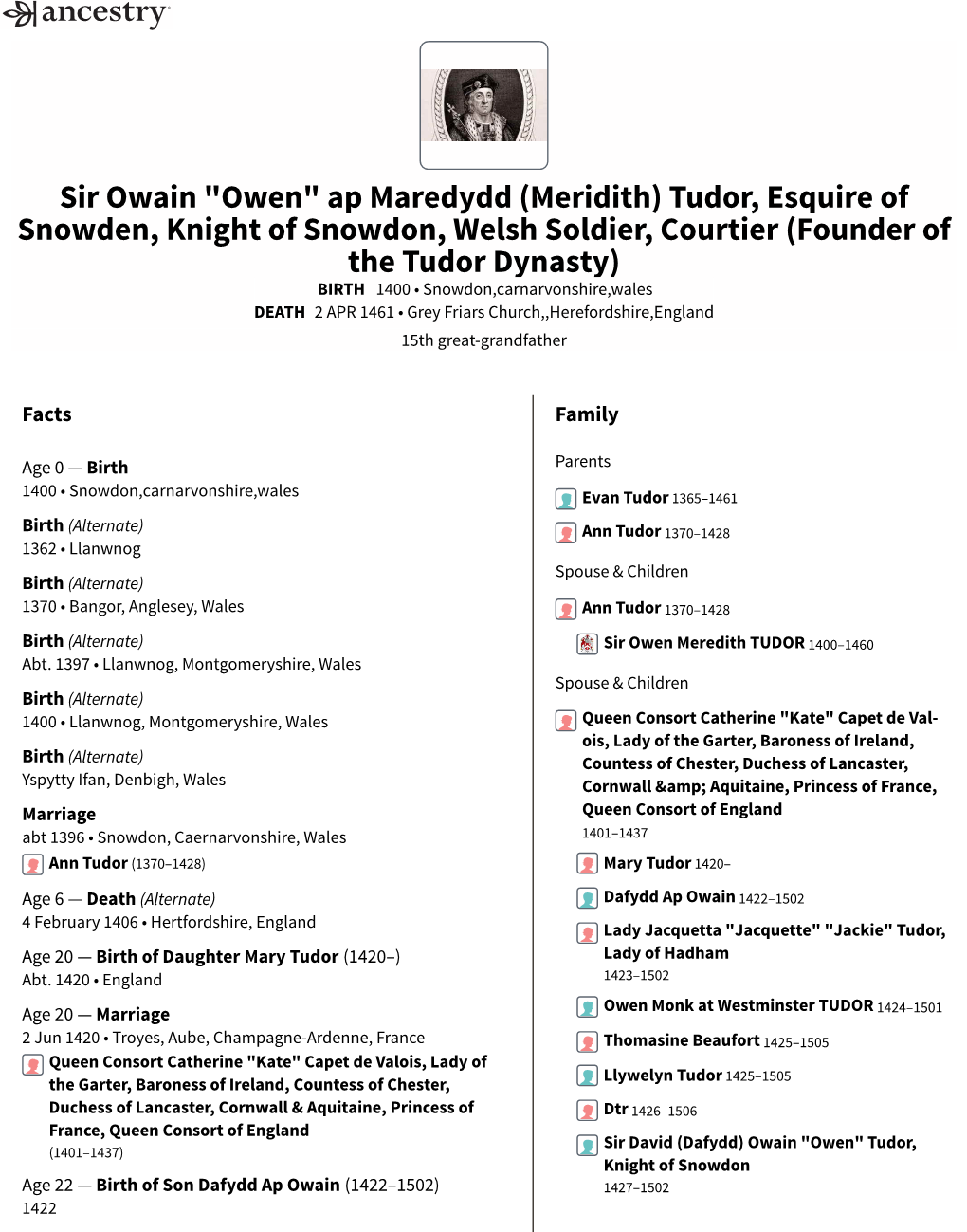 Sir Owain "Owen" Ap Maredydd (Meridith) Tudor, Esquire Of