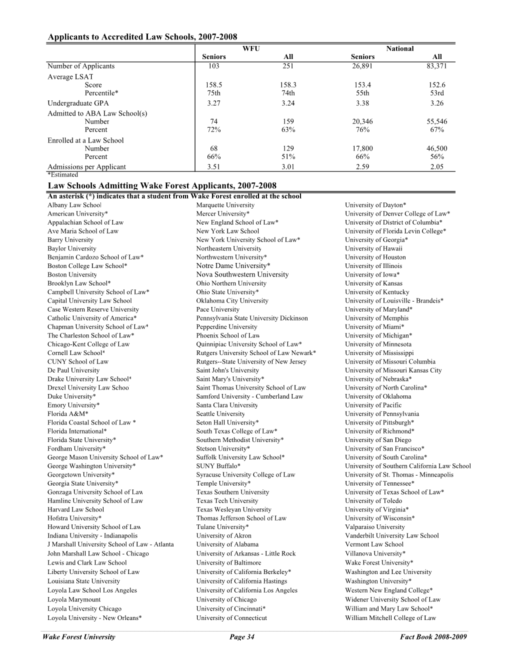 Applicants to Accredited Law Schools