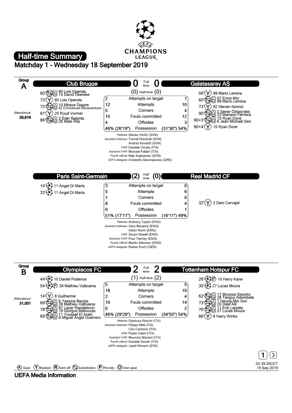 Half-Time Summary Matchday 1 - Wednesday 18 September 2019