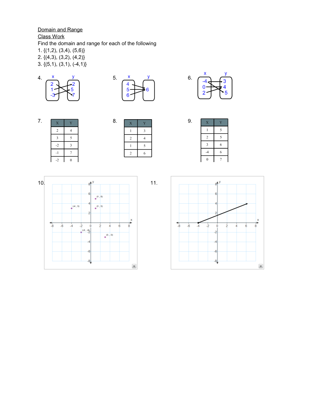 Find the Domain and Range for Each of the Following