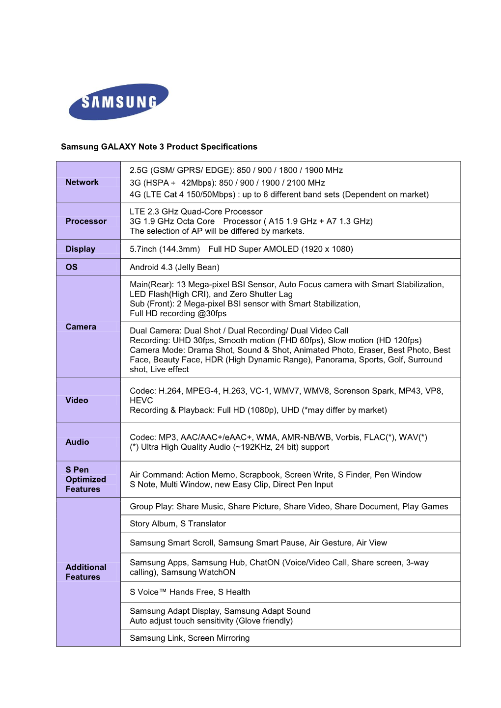 Samsung GALAXY Note 3 Product Specifications Network 2.5G (GSM