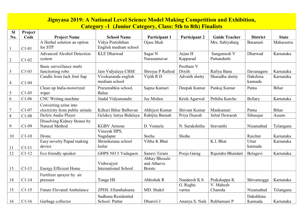 Jignyasa 2019: a National Level Science Model Making Competition and Exhibition, Category -1 (Junior Category, Class: 5Th to 8Th) Finalists Sl Project No