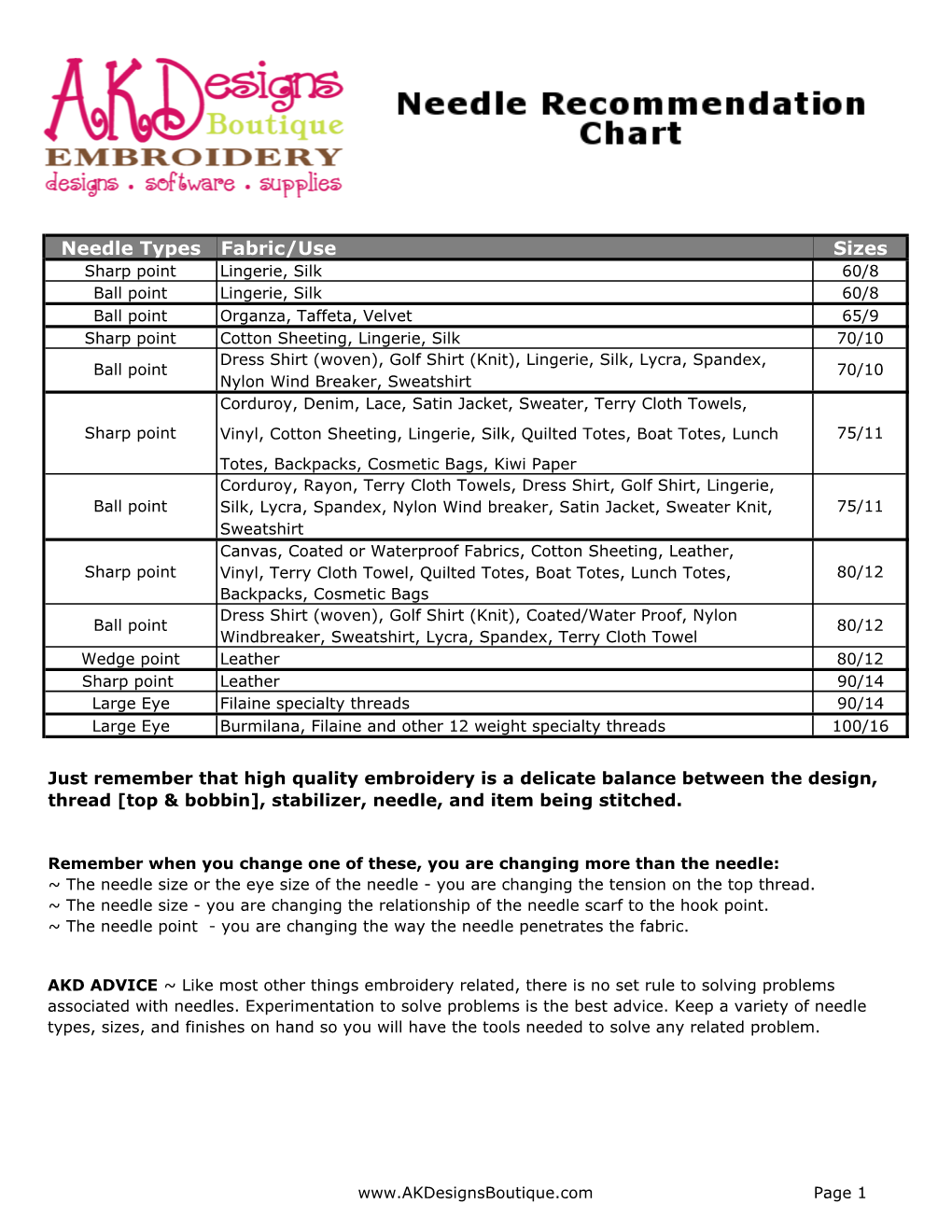 Needle Types Fabric/Use Sizes