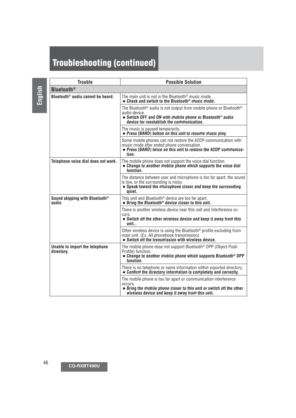 Troubleshooting (Continued)