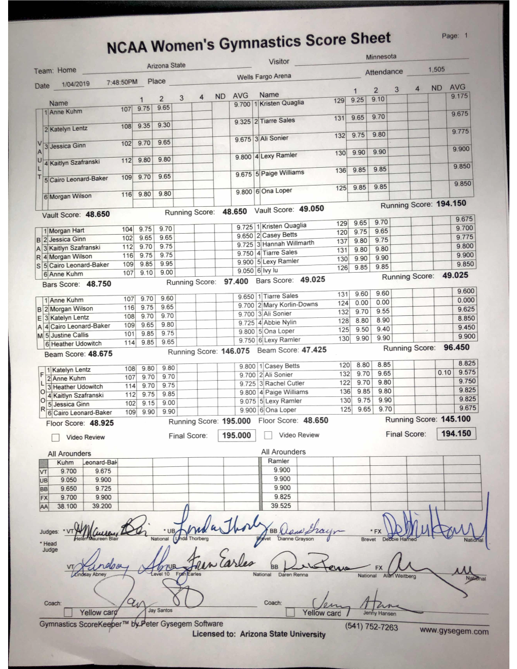 NCAA Women's Gymnastics Score Sheet Page: 1