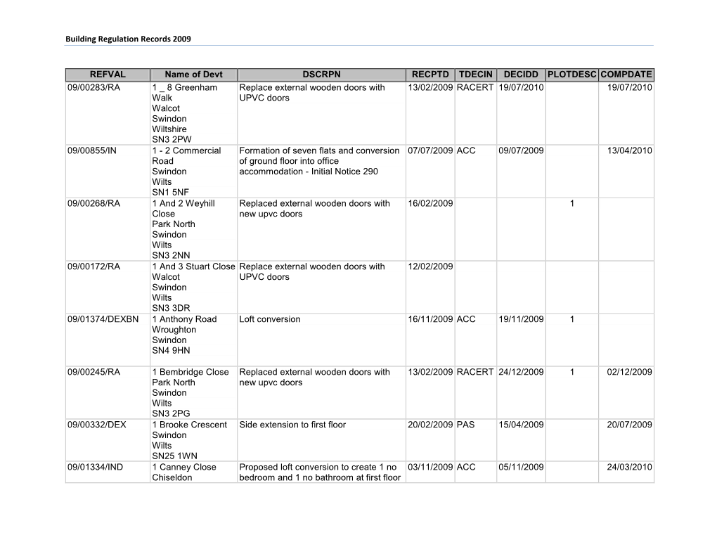 Building Regulation Records 2009 REFVAL Name of Devt DSCRPN