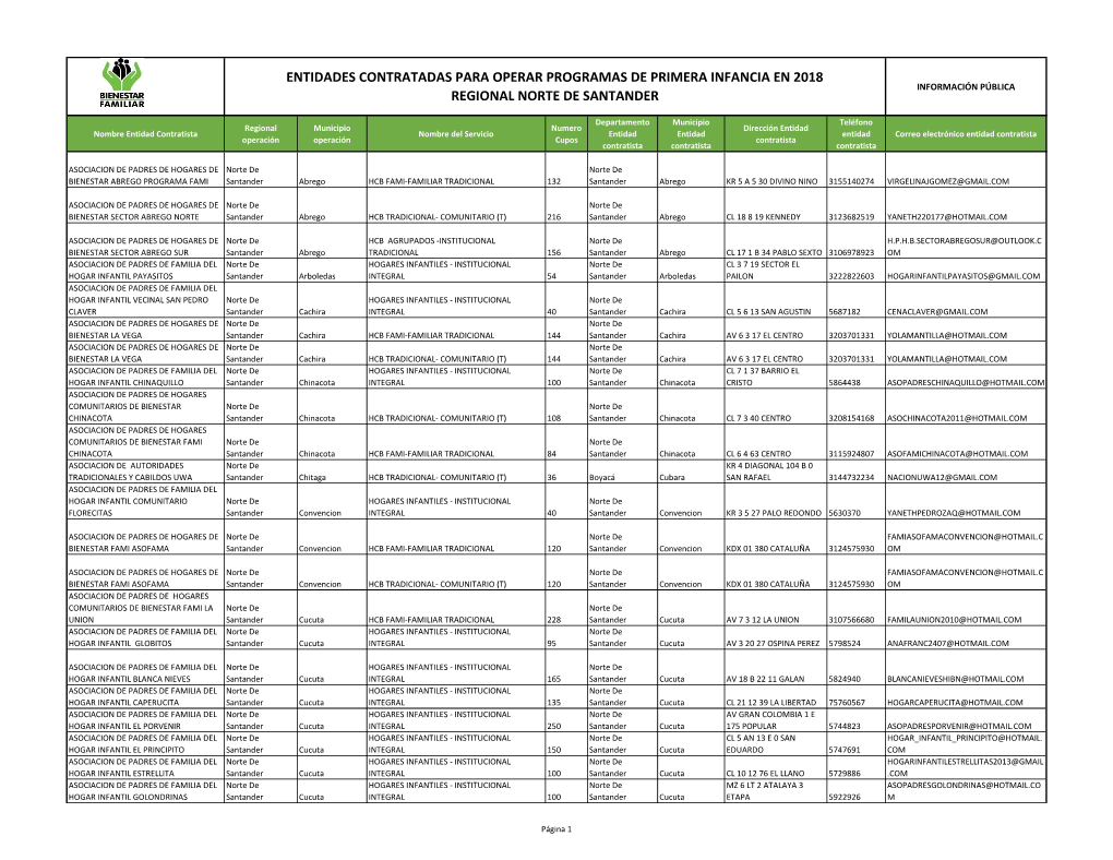 Entidades Contratadas Para Operar Programas De Primera Infancia En 2018 Regional Norte De Santander