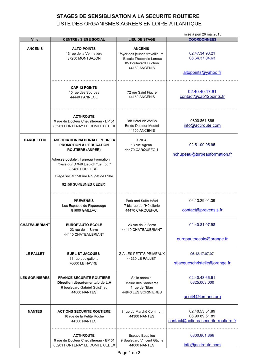 Liste Des Centres De Stages De Sensibilisation Agréées