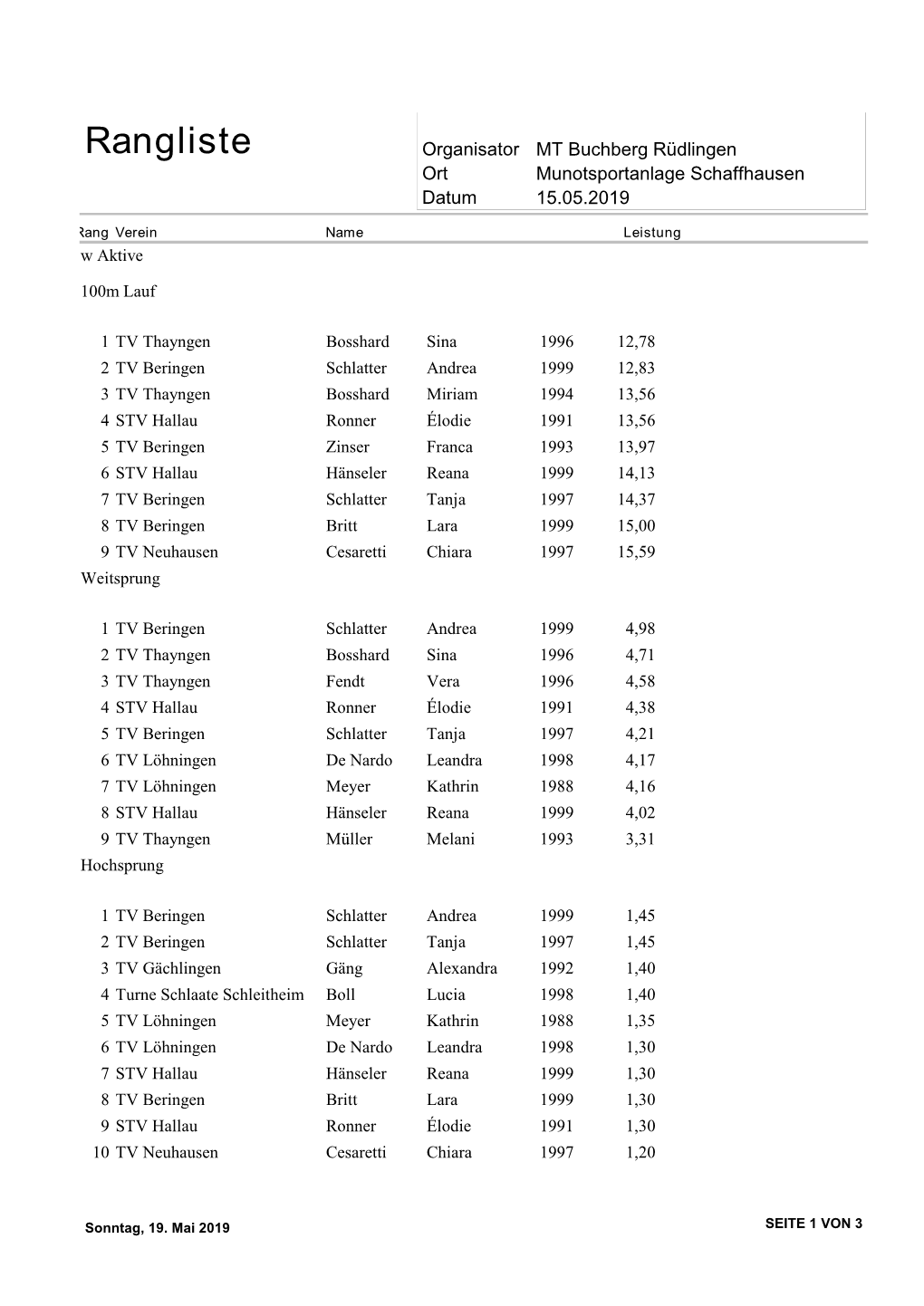 Rangliste Organisator MT Buchberg Rüdlingen Ort Munotsportanlage Schaffhausen Datum 15.05.2019