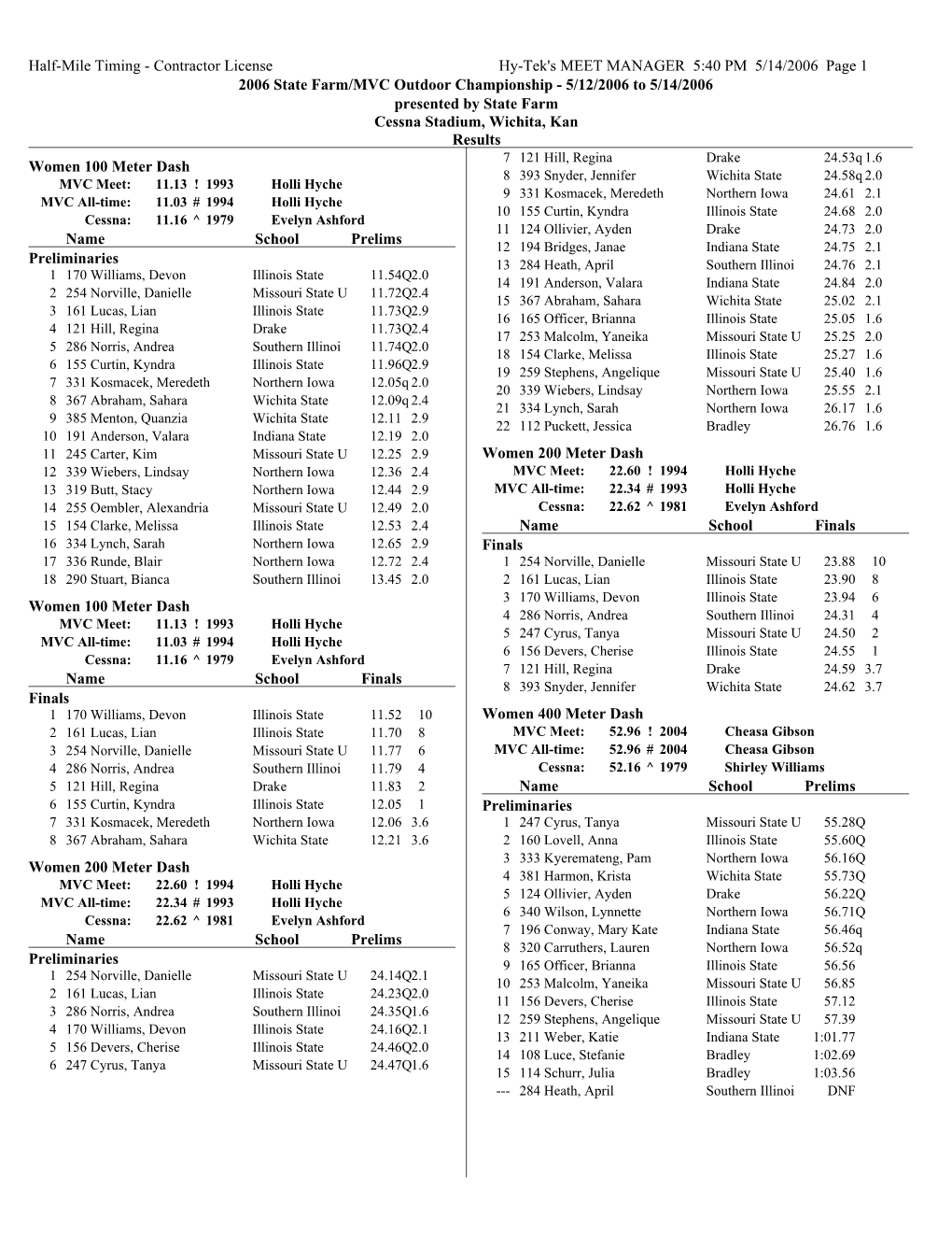 2006 Outdoor Championships