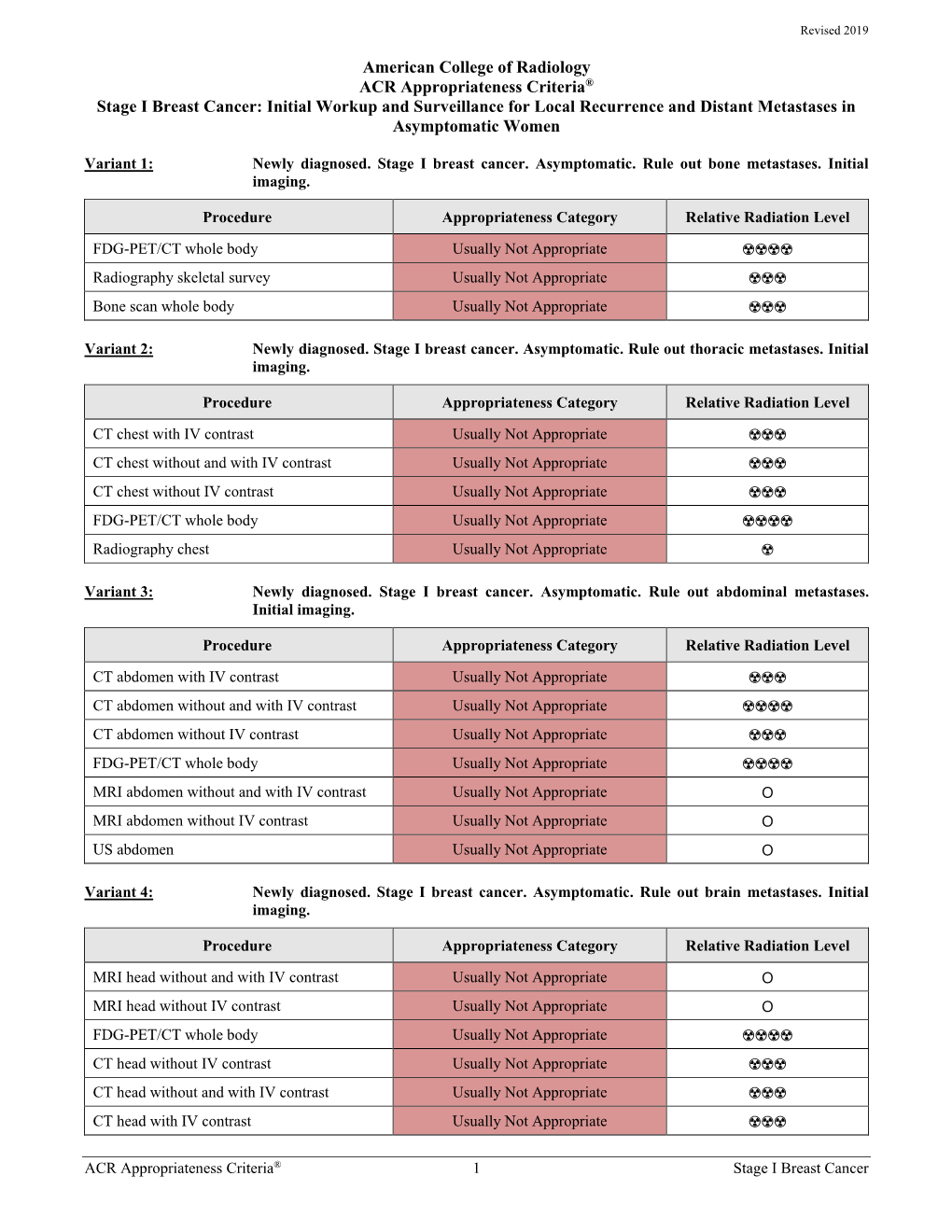 Stage I Breast Cancer: Initial Workup and Surveillance for Local Recurrence and Distant Metastases in Asymptomatic Women