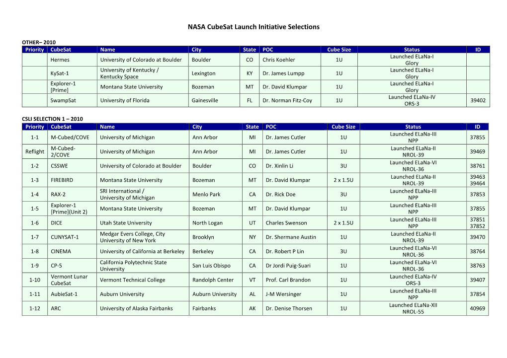 NASA Cubesat Launch Initiative Selections