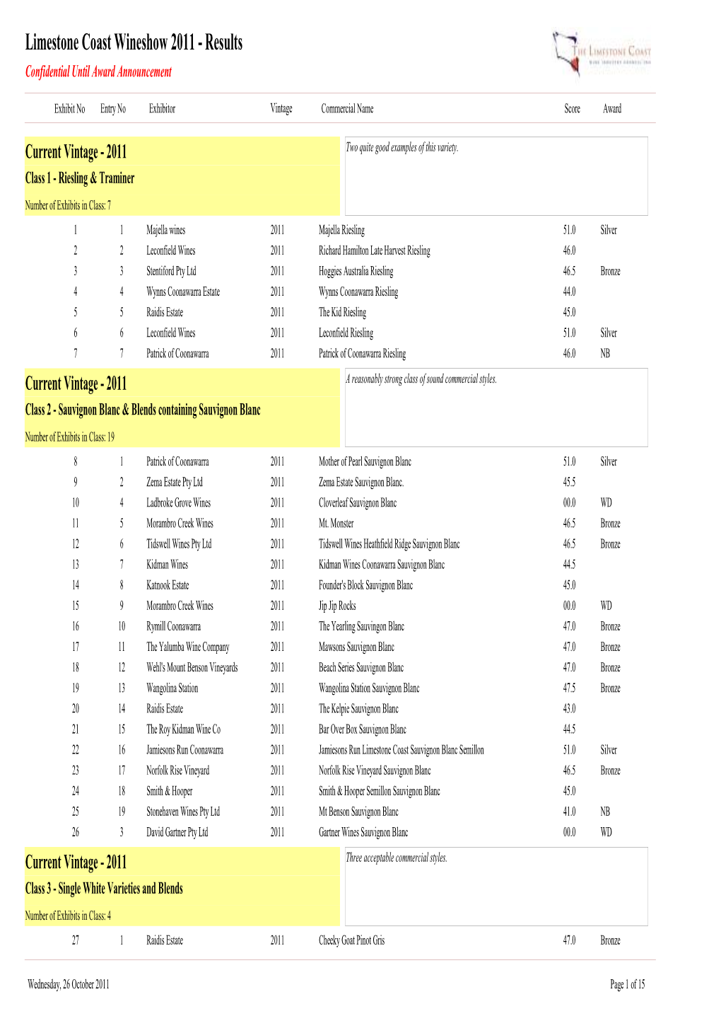 Results Confidential Until Award Announcement