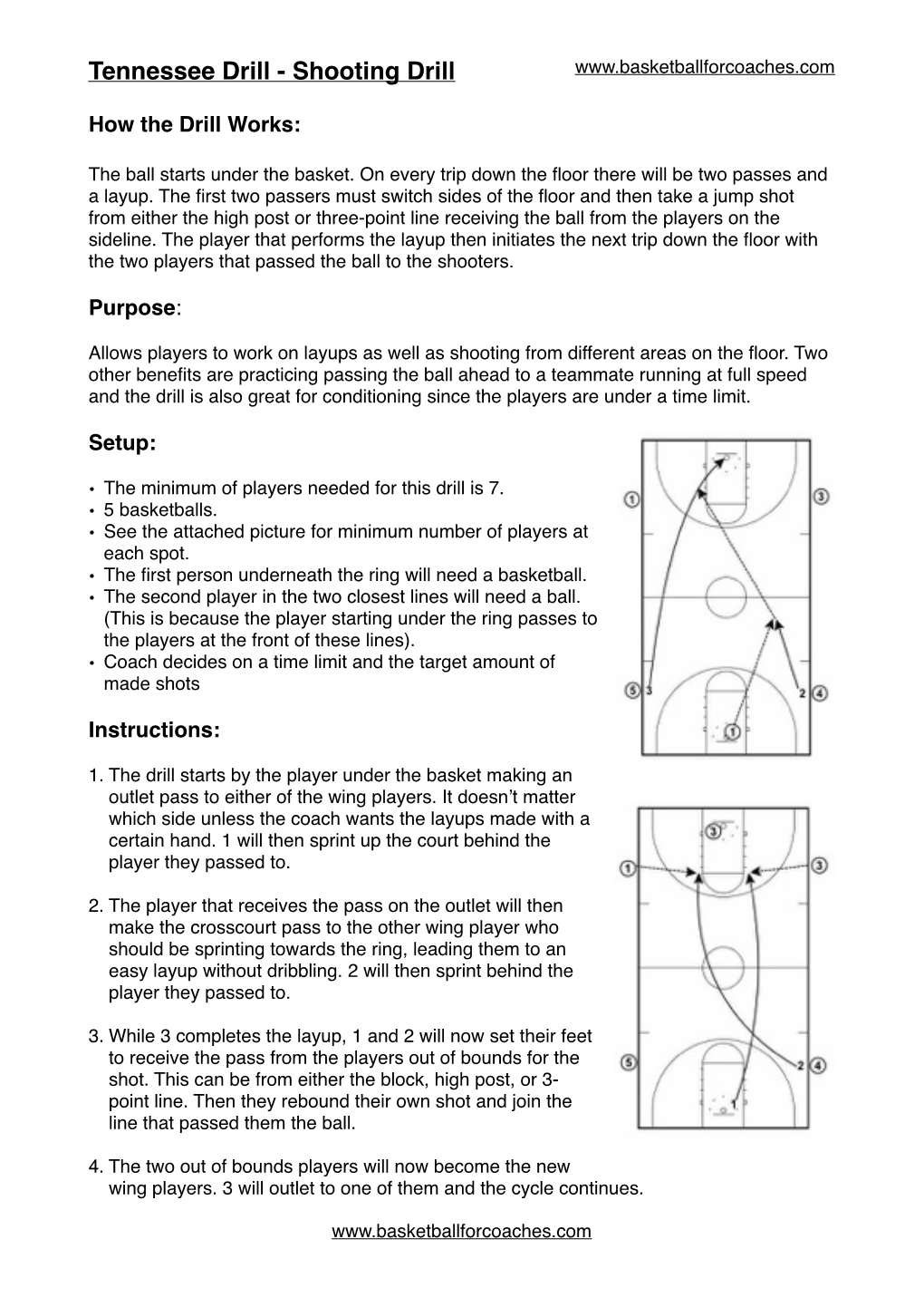 Tennessee Drill - Shooting Drill