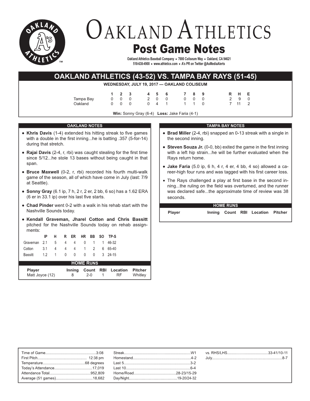 Oakland Athletics Virtual Press