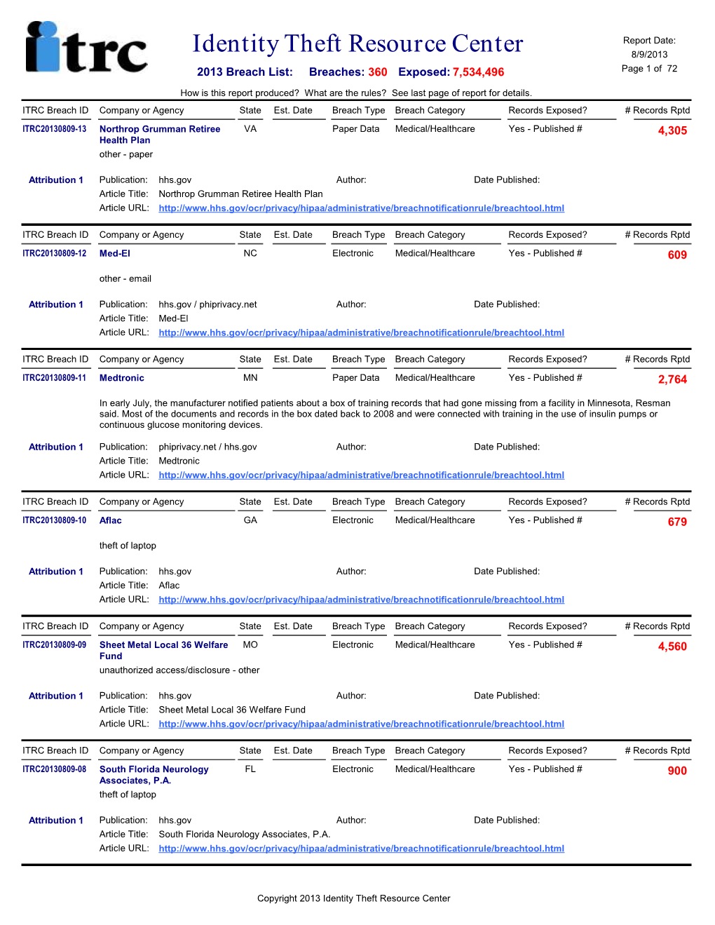 Breach Report 2013.Pdf