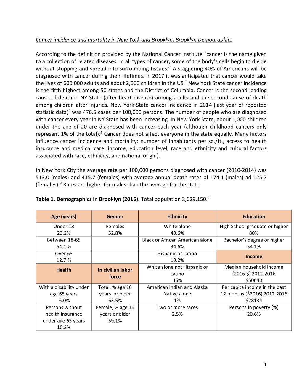 Brooklyn Cancer Statistics