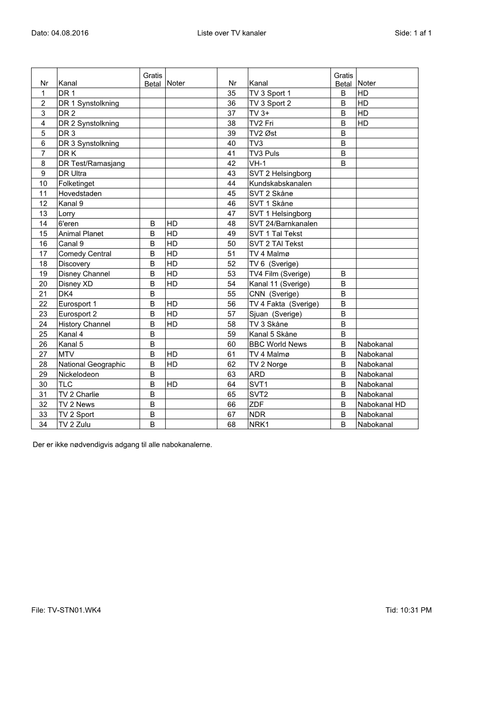 04.08.2016 Liste Over TV Kanaler Side: 1 Af 1