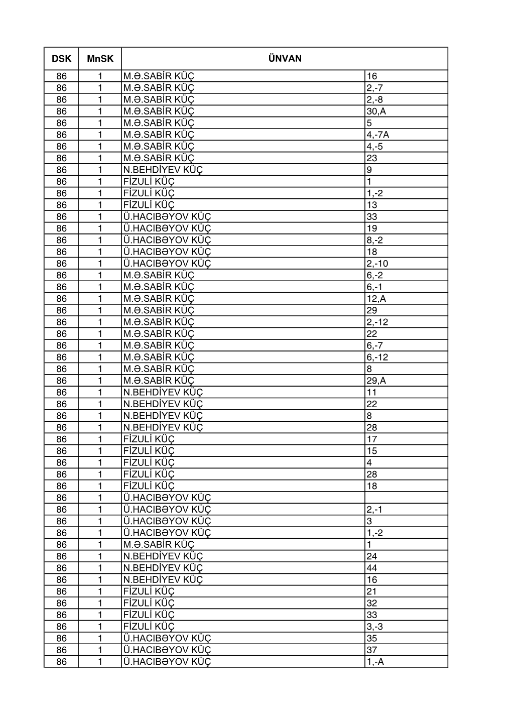 86 Saylı Ismayıllı Seçki Dairəsinin Hüdudları