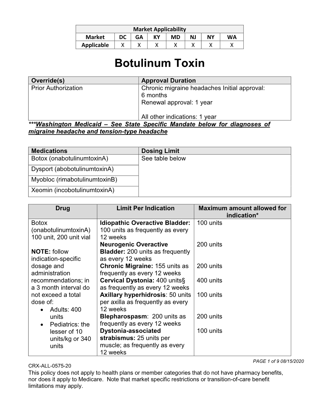 Botulinum Toxin