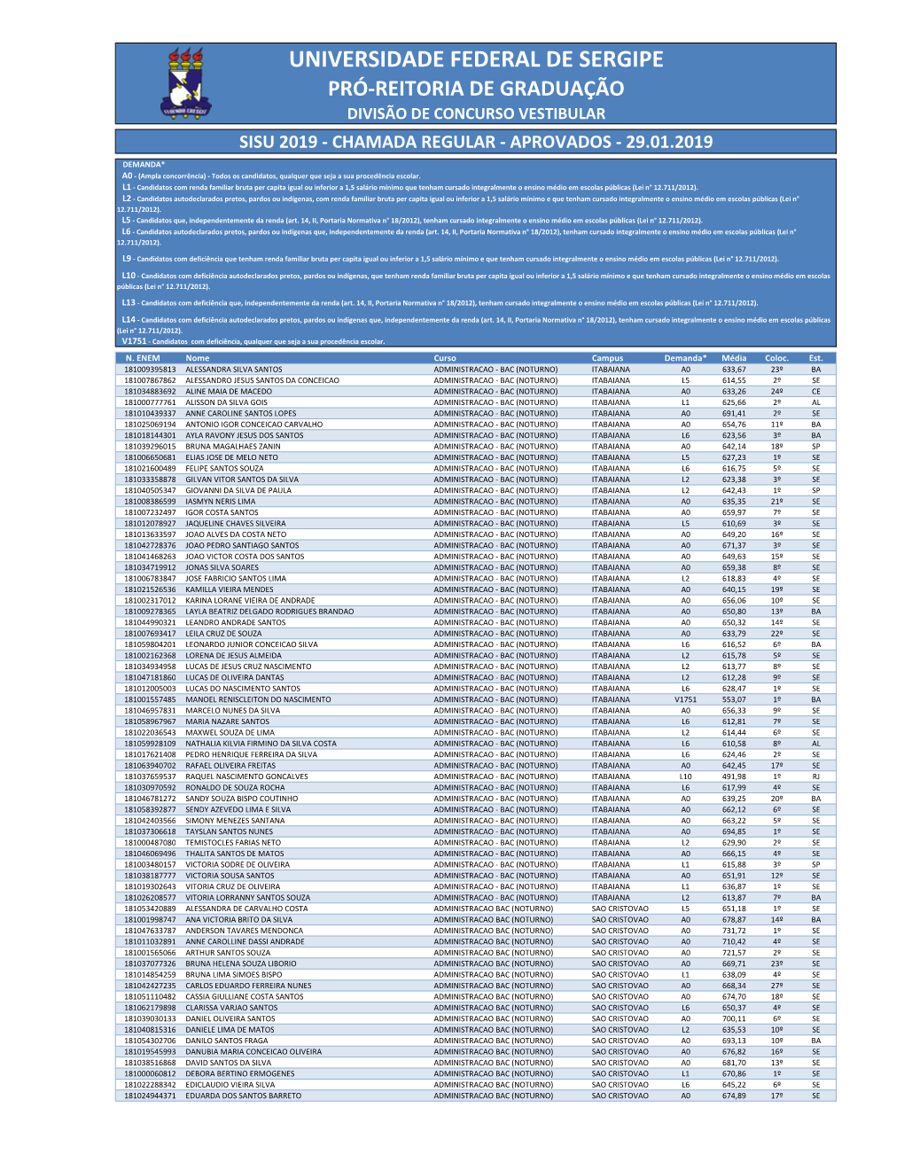 SISU 2019 - CHAMADA REGULAR - APROVADOS - 29.01.2019 DEMANDA* A0 - (Ampla Concorrência) - Todos Os Candidatos, Qualquer Que Seja a Sua Procedência Escolar