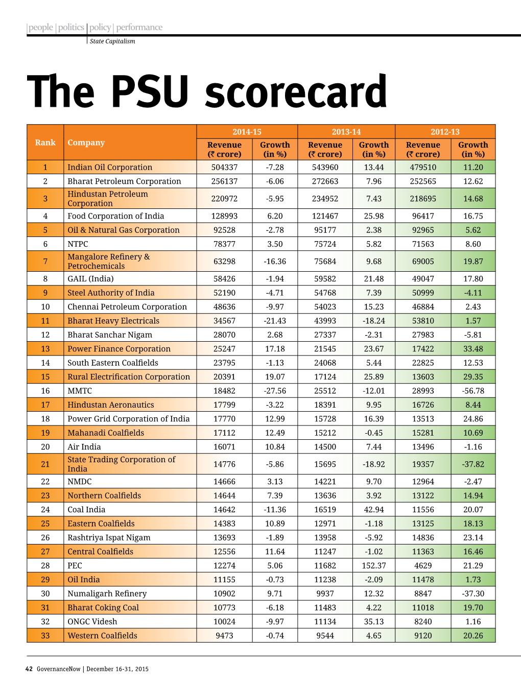 The Psu Scorecard