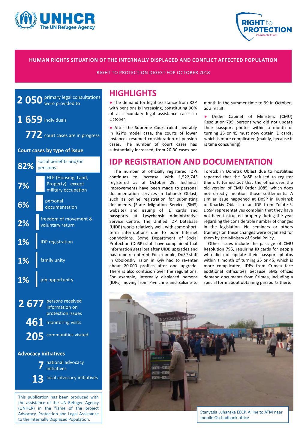 Digest on Idps and Conflict Affected Persons for October