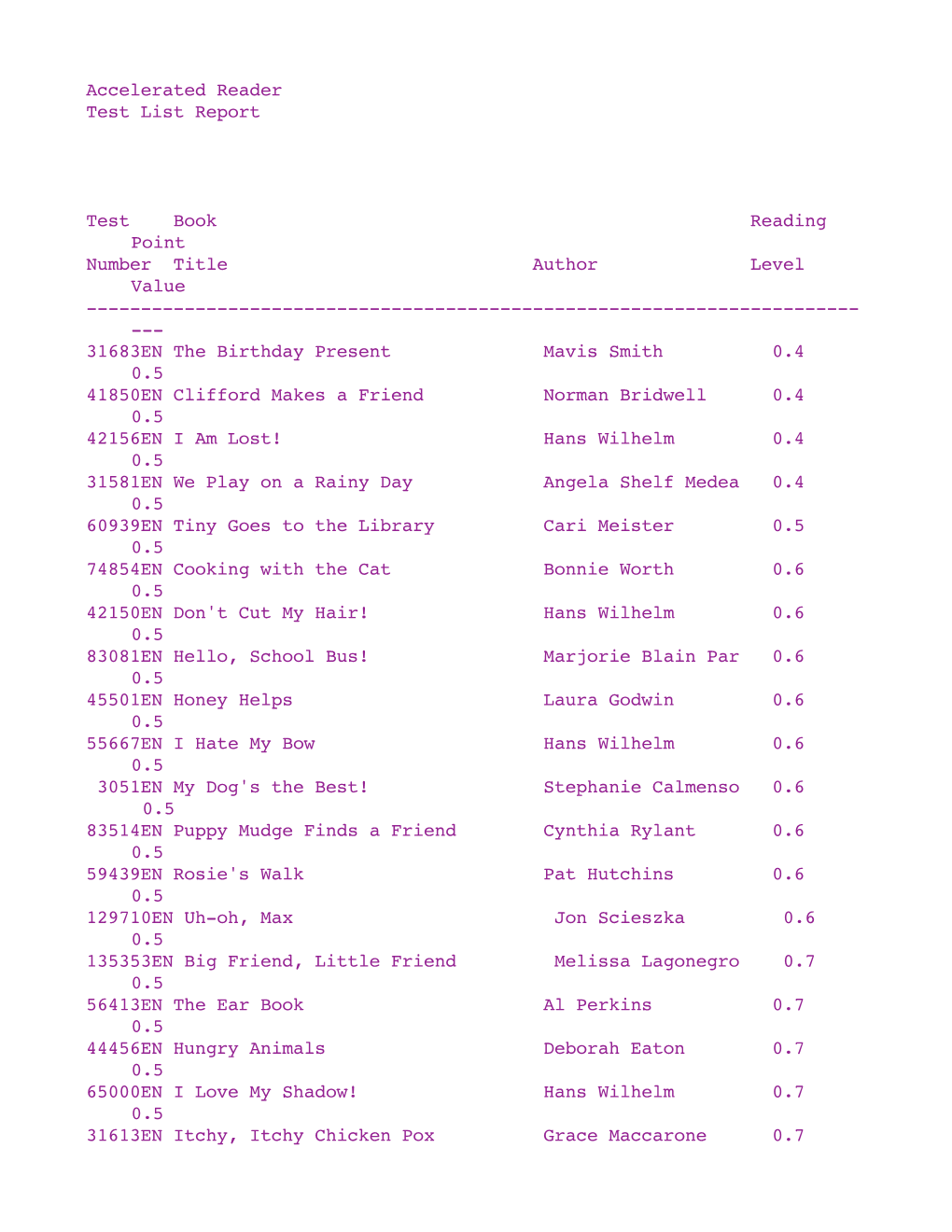 Accelerated Reader Test List Report