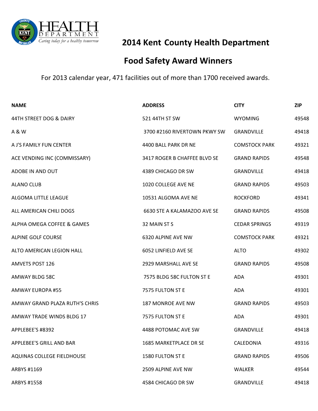 2014 Kent County Health Department Food Safety Award Winners