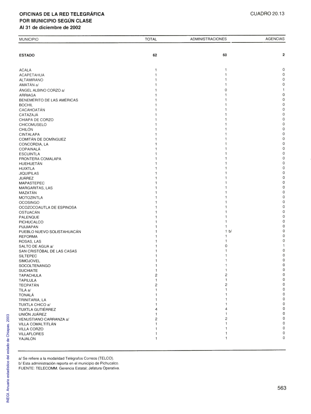 Anuario Estadístico Del Estado De Chiapas