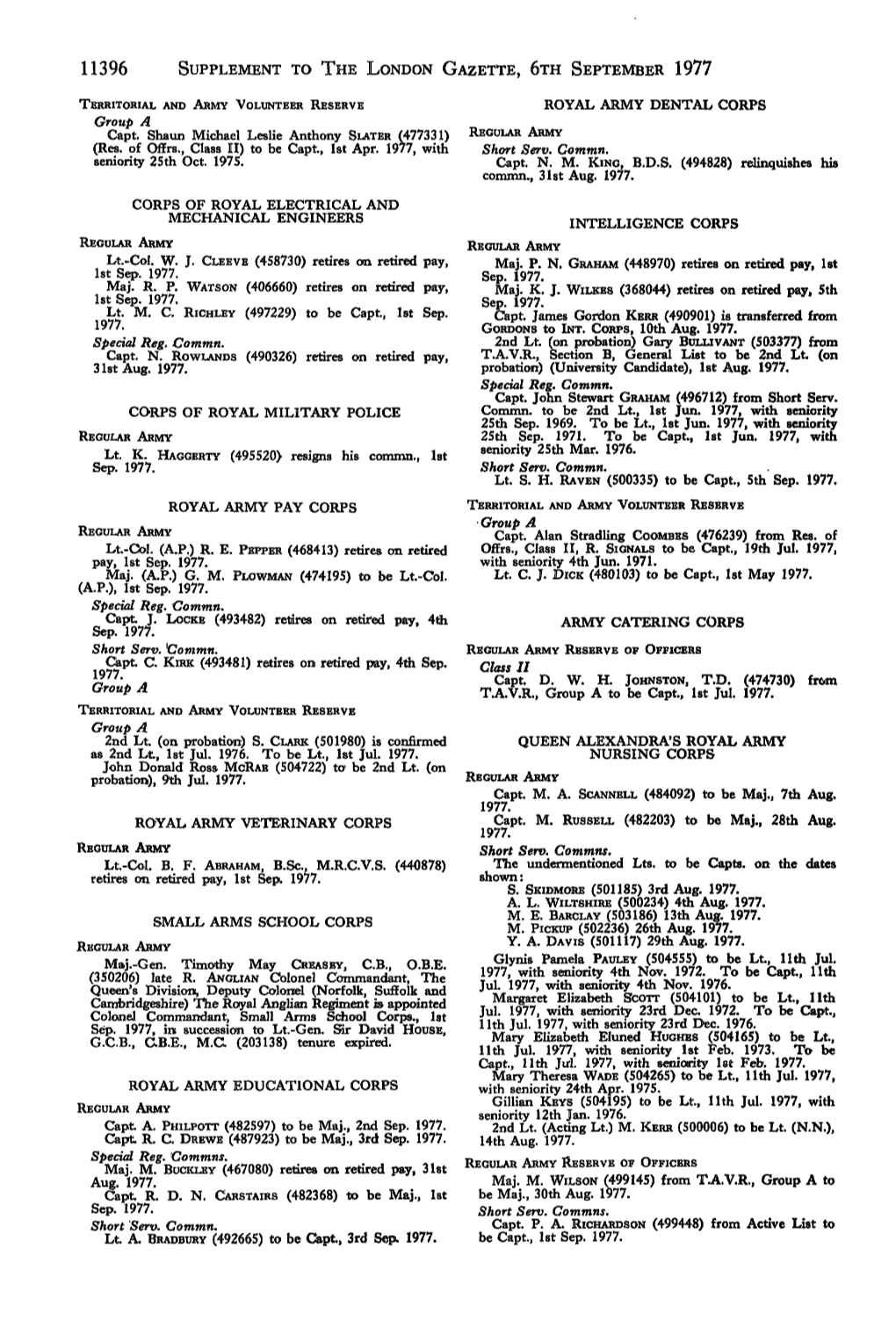 11396 SUPPLEMENT to the LONDON GAZETTE, 6Ra SEPTEMBER 1977