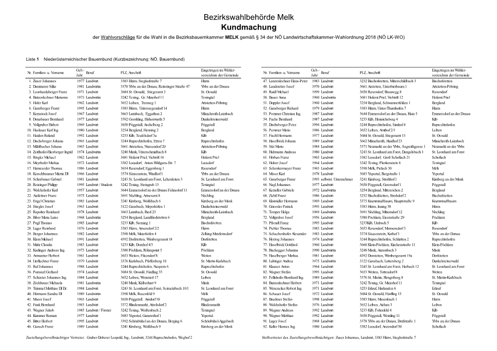 Kundmachung Wahlvorschlag LLWK-Wahl 2020 A2.Xlsx