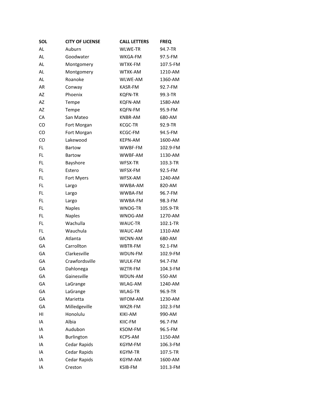 Sol City of License Call Letters Freq