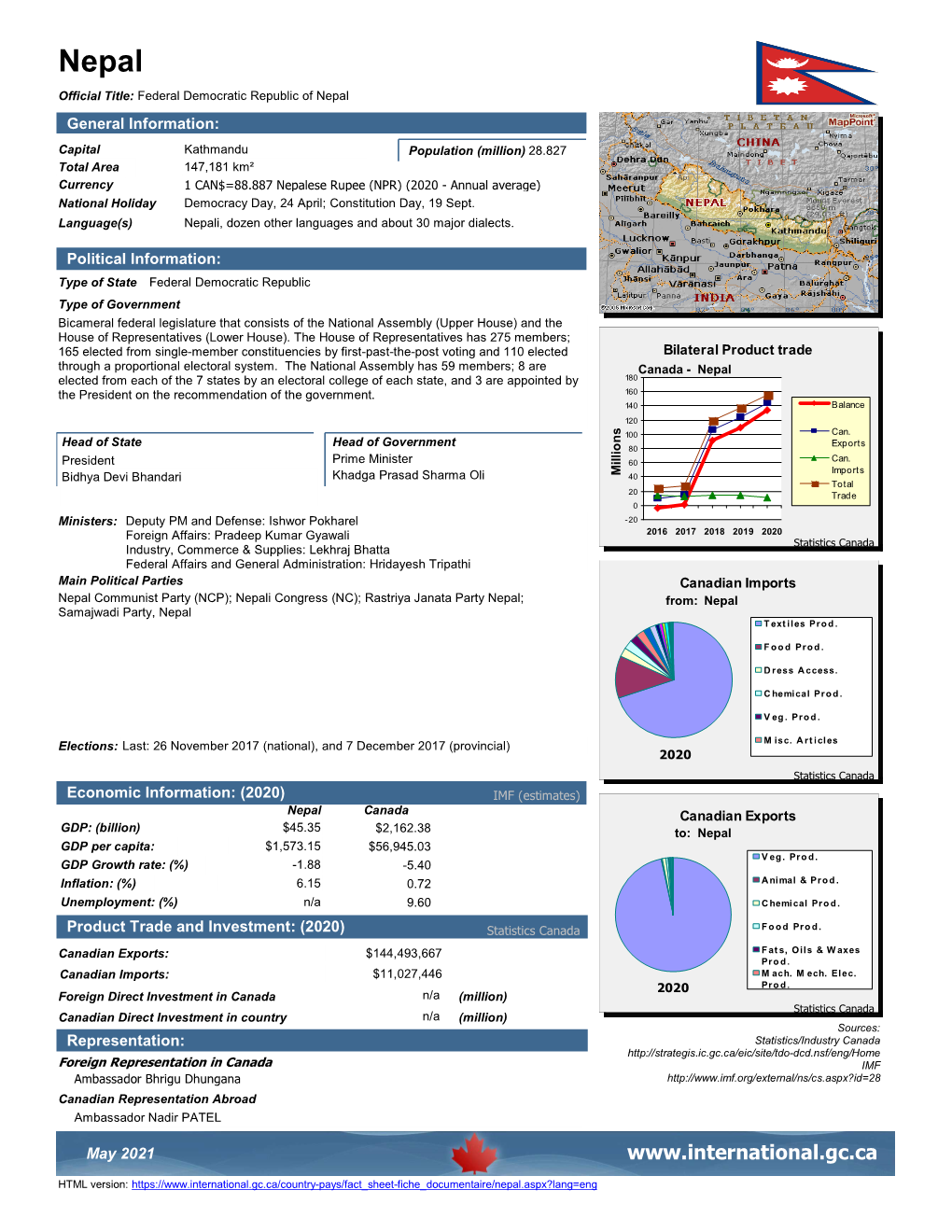 Nepal Official Title: Federal Democratic Republic of Nepal General Information