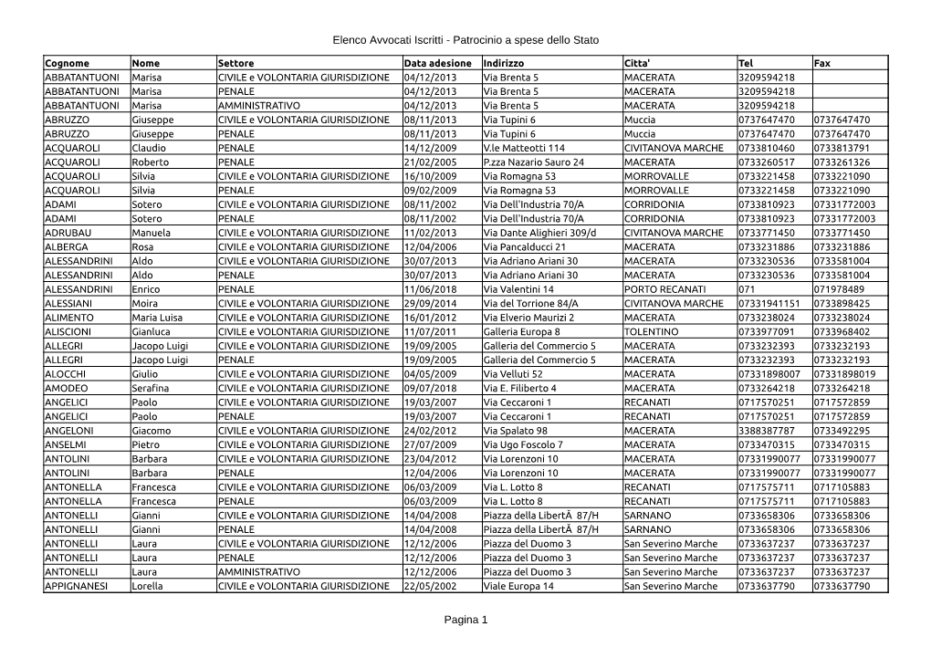 Elenco Avvocati Iscritti - Patrocinio a Spese Dello Stato