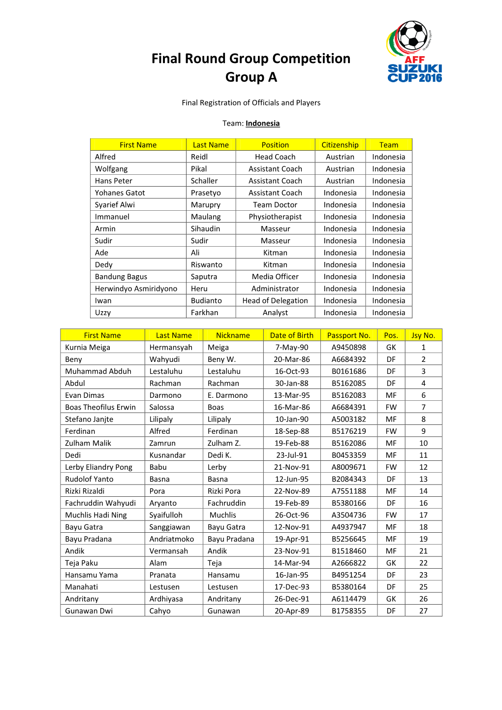 Final Round Group Competition Group A