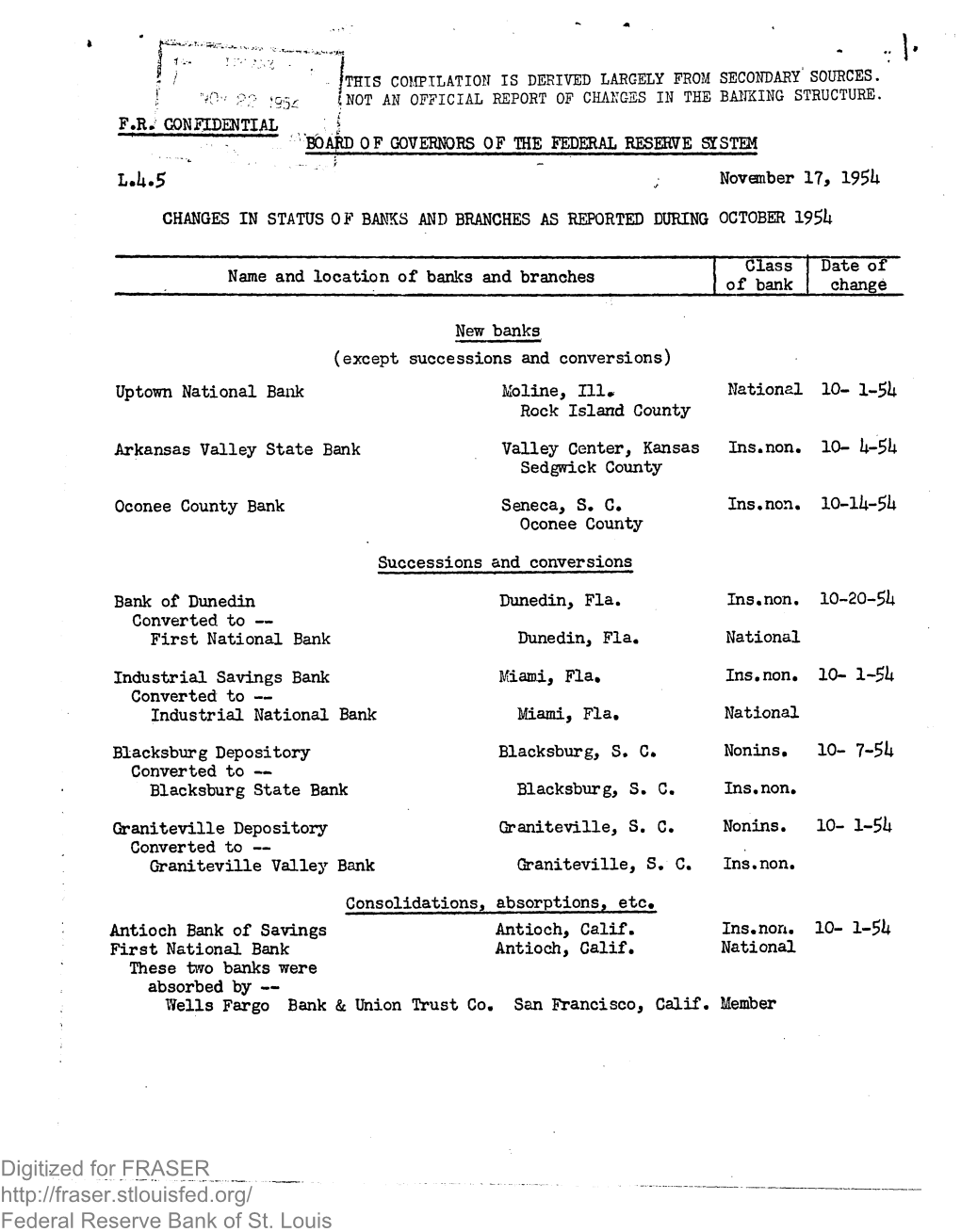 Digitized for FRASER Federal Reserve Bank of St