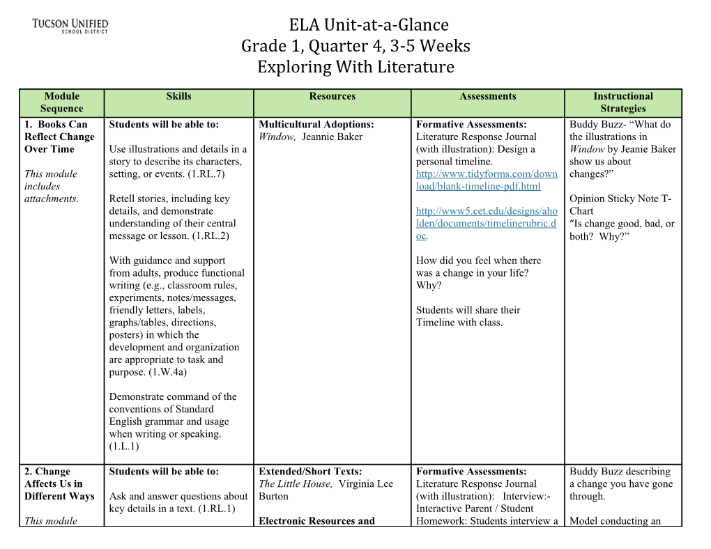 ELA, Office of Curriculum Development Page 2 of 7