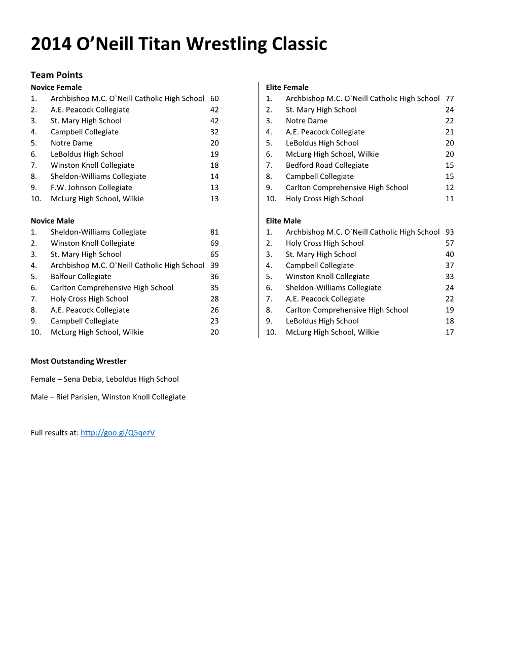 2014 O'neill Titan Wrestling Classic