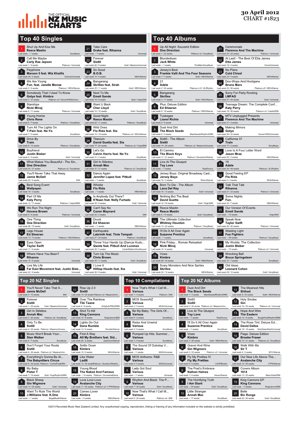 Top 40 Singles Top 40 Albums Shut up and Kiss Me Take Care up All Night: Souvenir Edition Ceremonials 1 Reece Mastin 21 Drake Feat