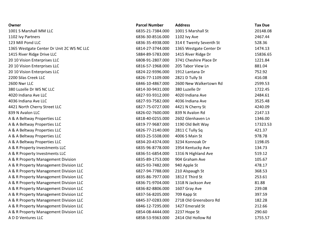 Owner Parcel Number Address Tax Due 1001 S Marshall MM LLC 6835