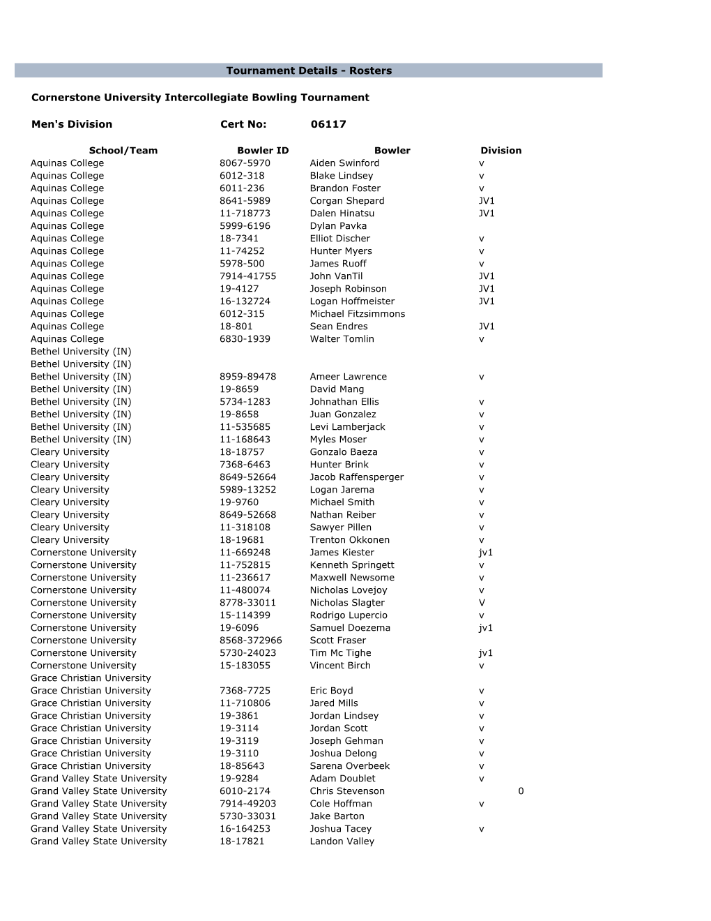 Cornerstone University Intercollegiate Bowling Tournament Men's Division Cert No