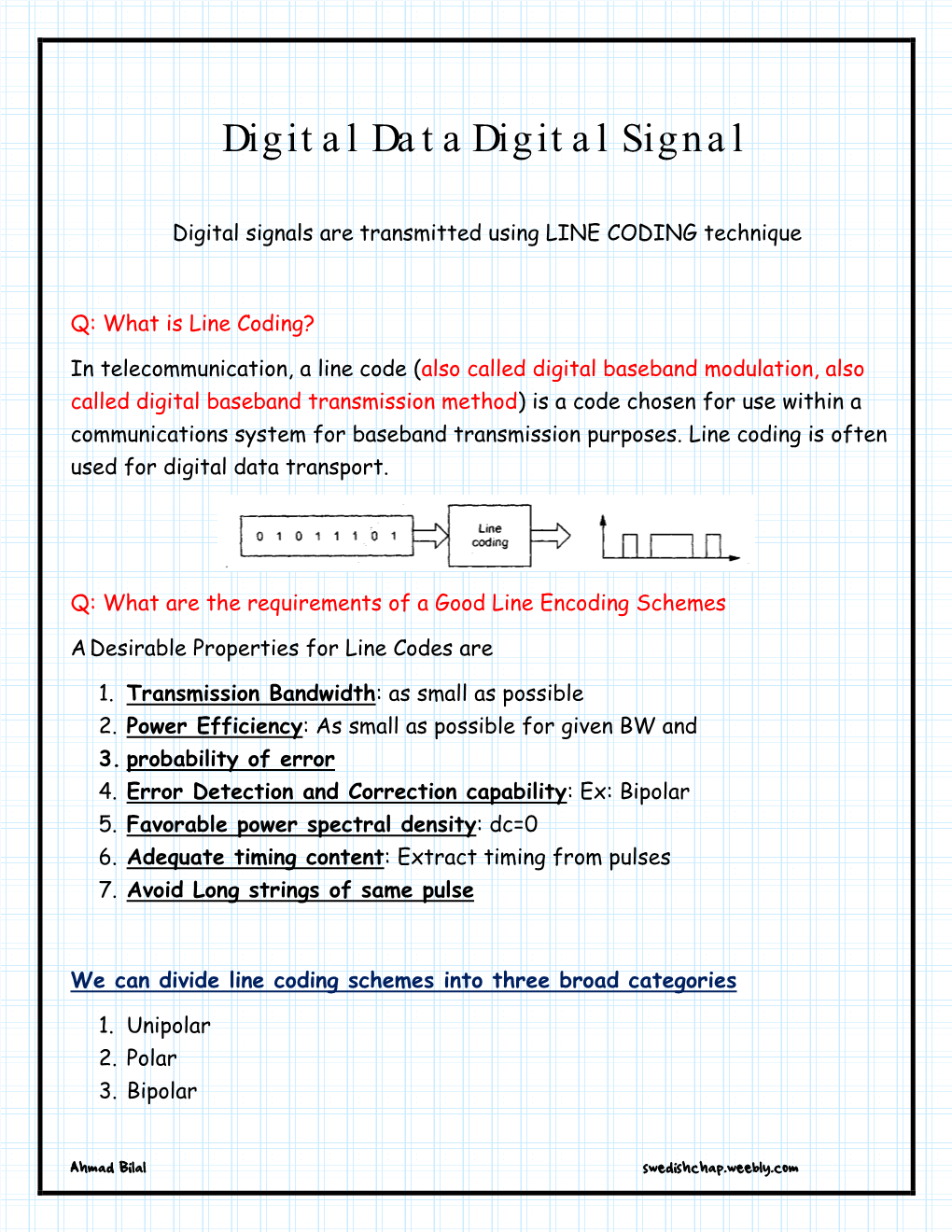 Digital Data Digital Signal