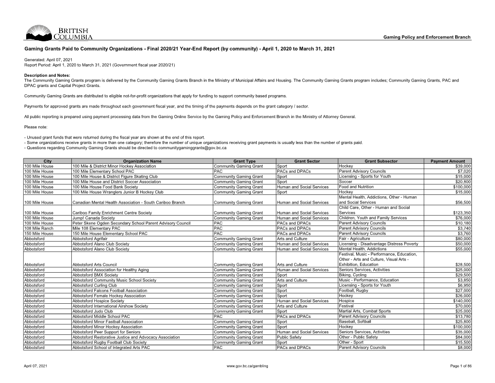 Gaming Grants Paid to Community Organizations - Final 2020/21 Year-End Report (By Community) - April 1, 2020 to March 31, 2021