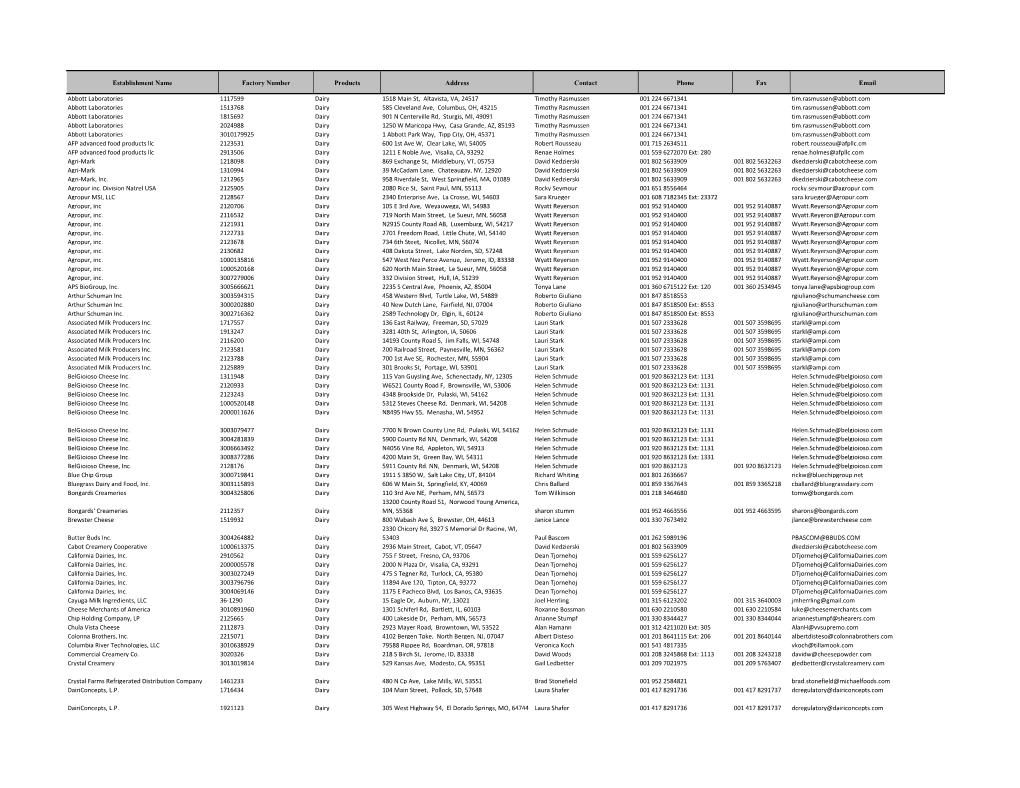 Chile Dairy Complete List