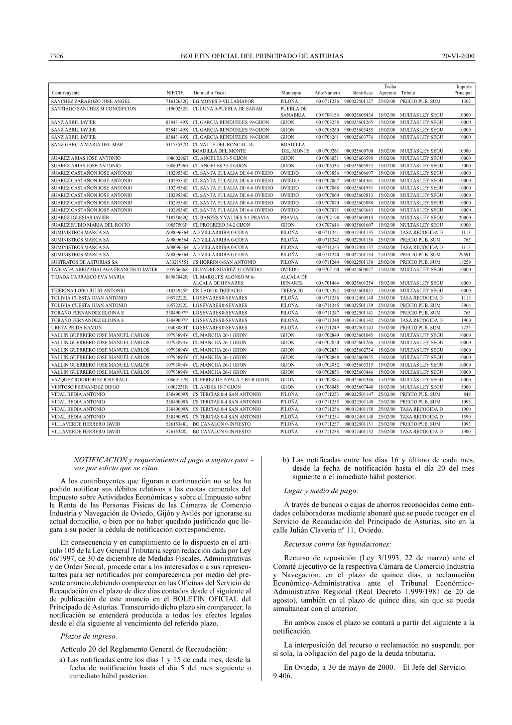 NOTIFICACION Y Requerimiento Al Pago a Sujetos Pasi - B) Las Notificadas Entre Los Días 16 Y Último De Cada Mes, Vos Por Edicto Que Se Citan