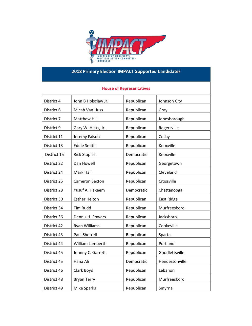 2018 Primary Election IMPACT Supported Candidates